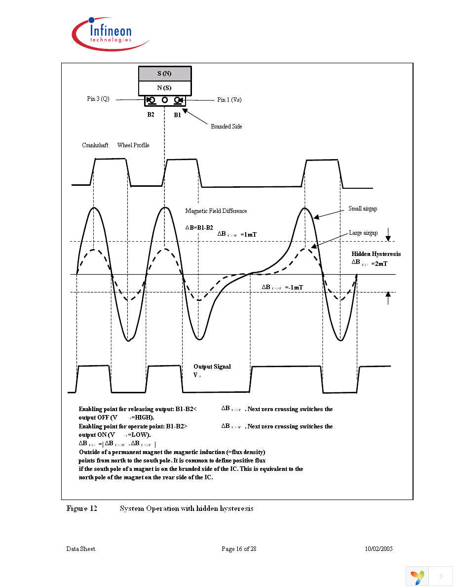 TLE4925 Page 16