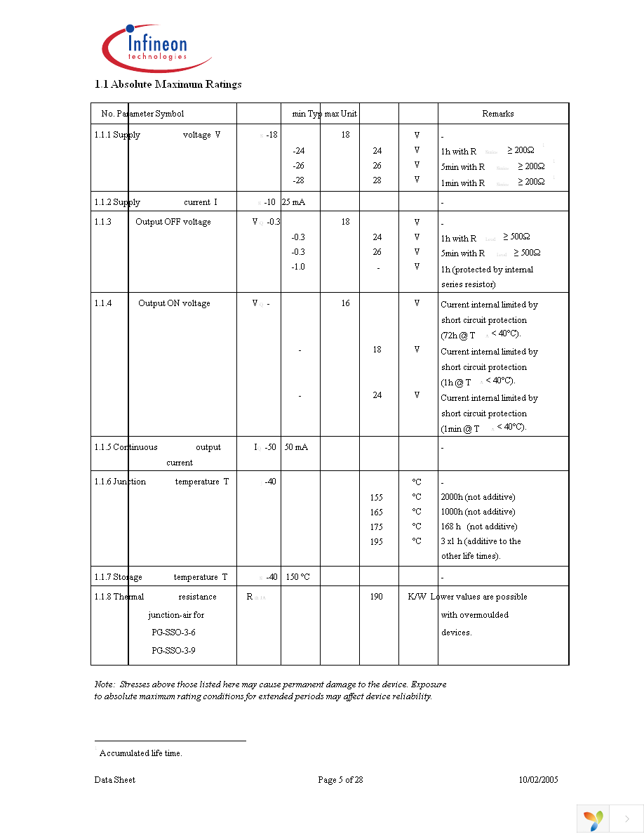 TLE4925 Page 5