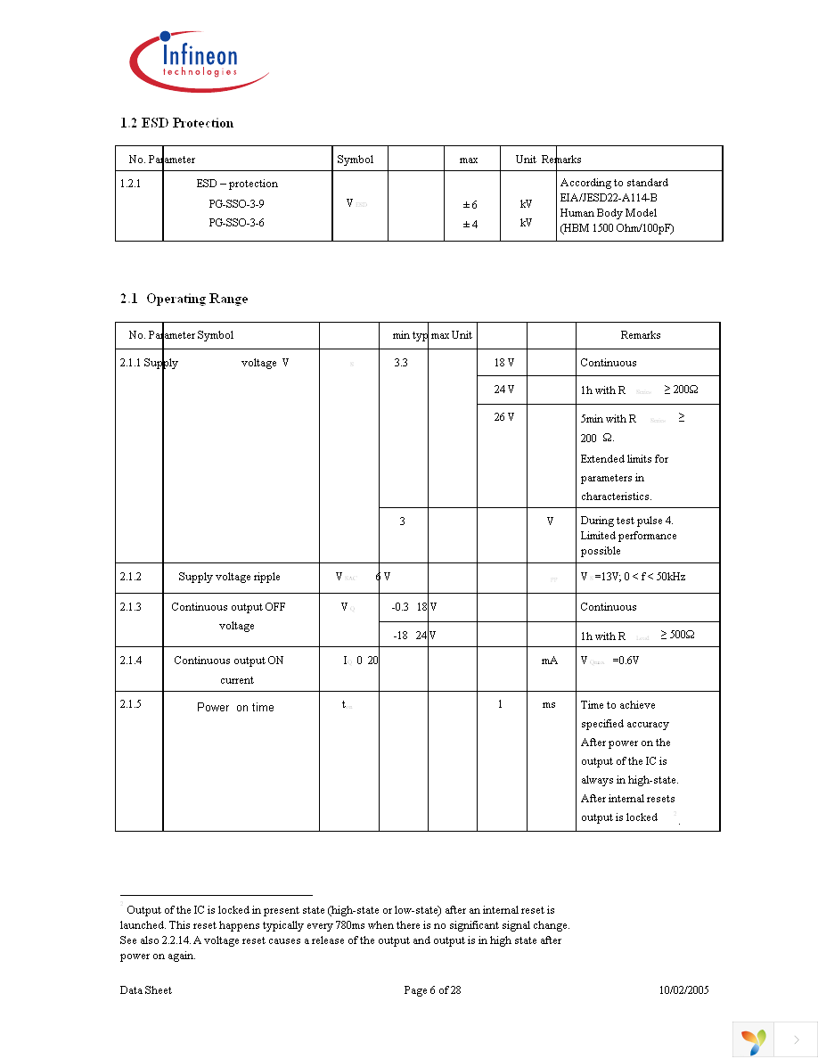 TLE4925 Page 6