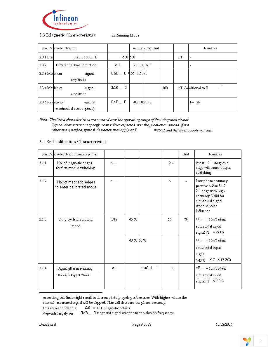 TLE4925 Page 9