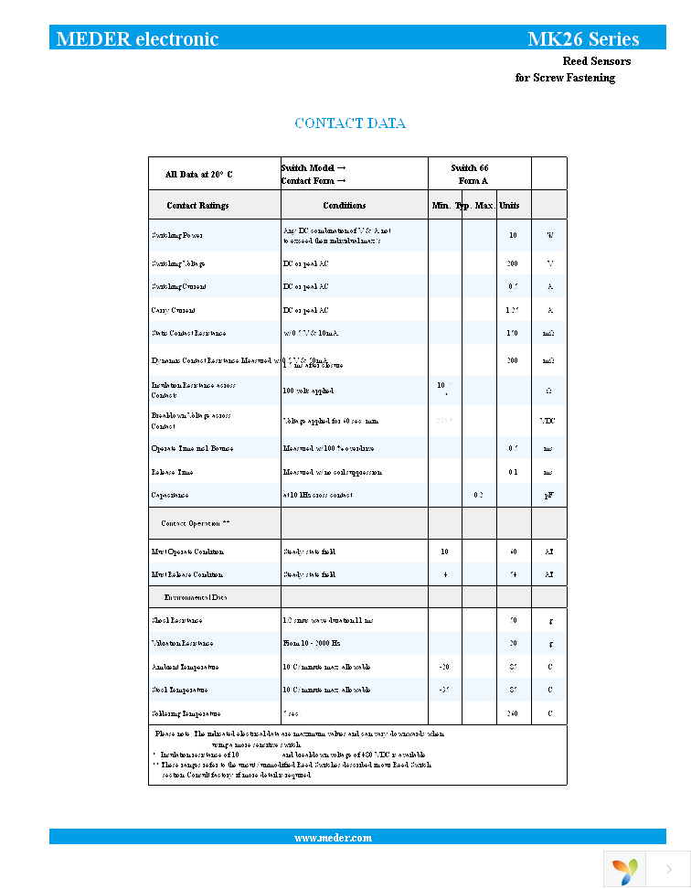 MK26-1A66B-500W Page 3