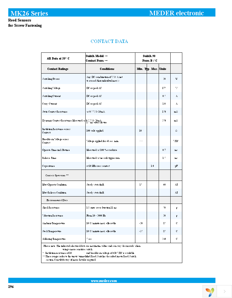 MK26-1A66B-500W Page 4