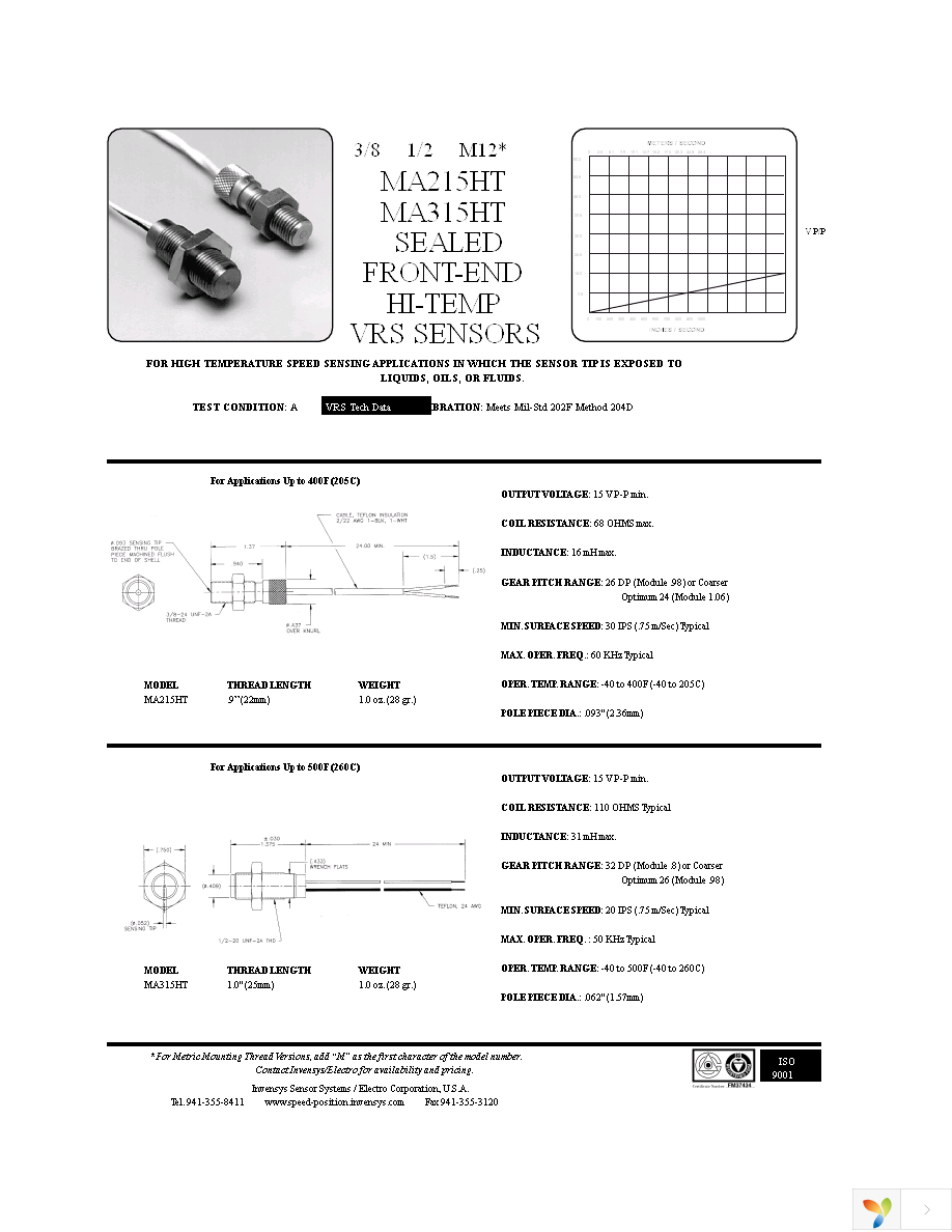 MA215HT Page 1