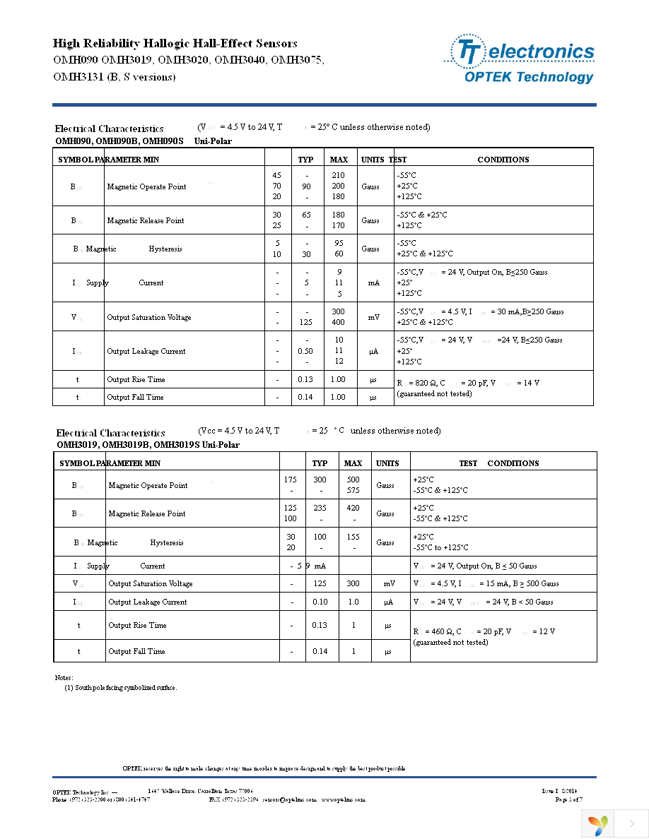 OMH3131B Page 3