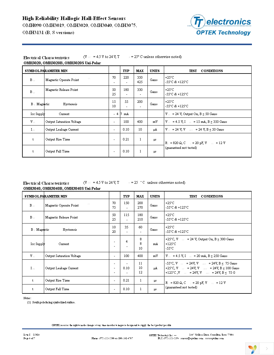 OMH3131B Page 4