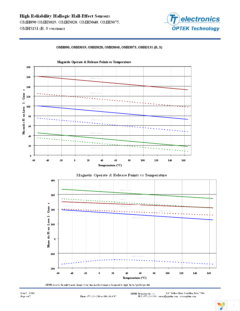 OMH3131B Page 6