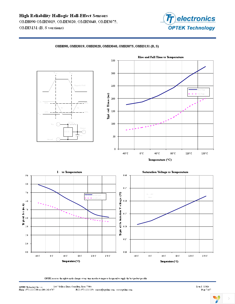 OMH3131B Page 7