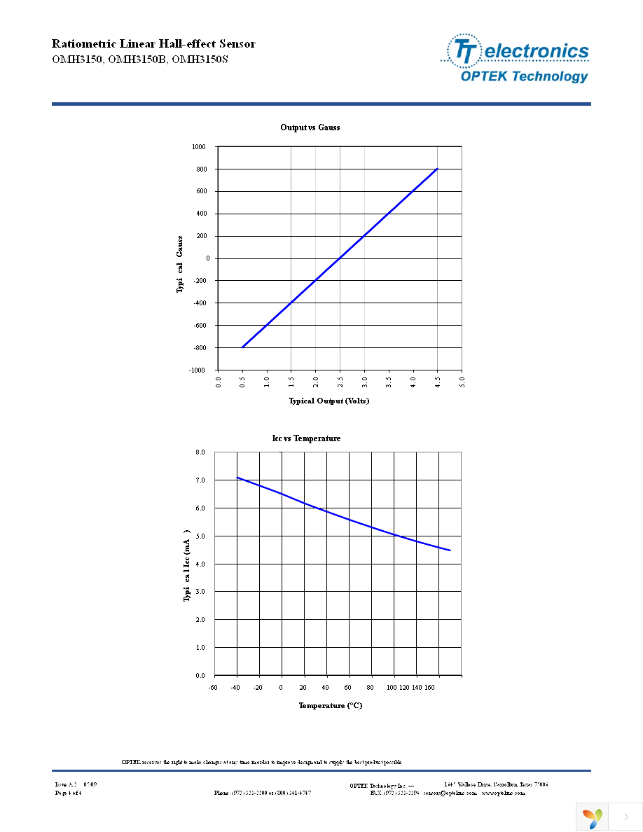 OMH3150B Page 4