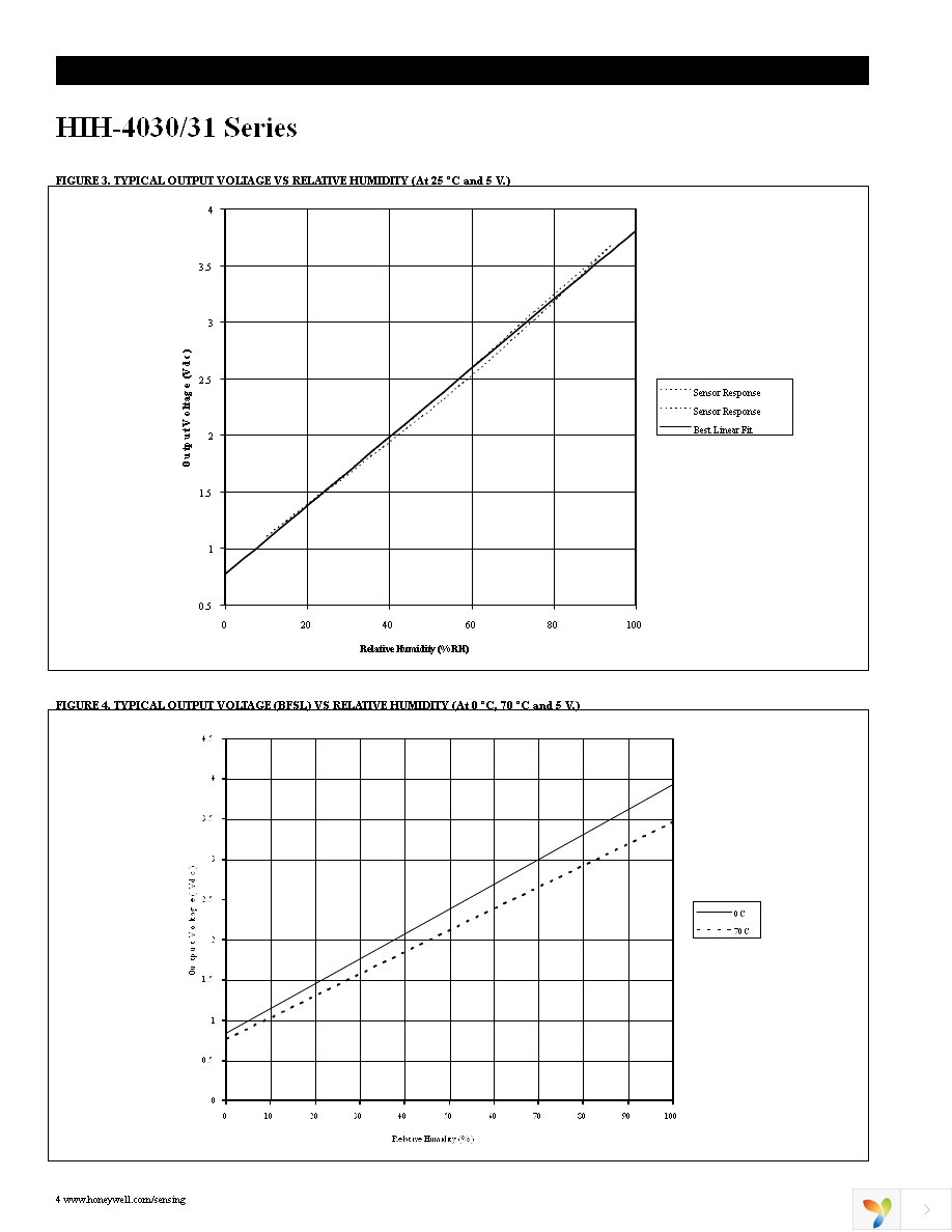 HIH-4030-001 Page 4