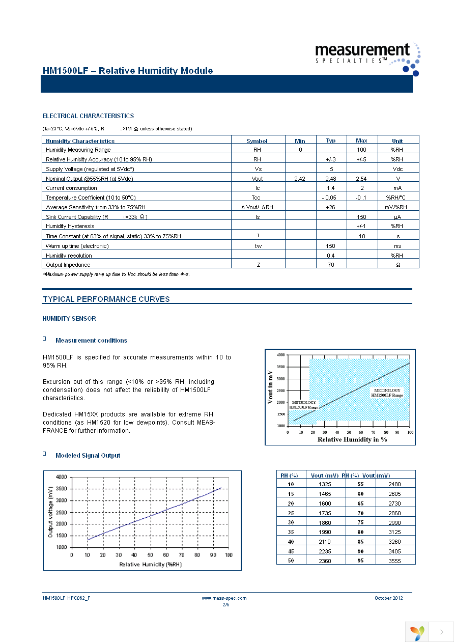 HPP805A031 Page 2