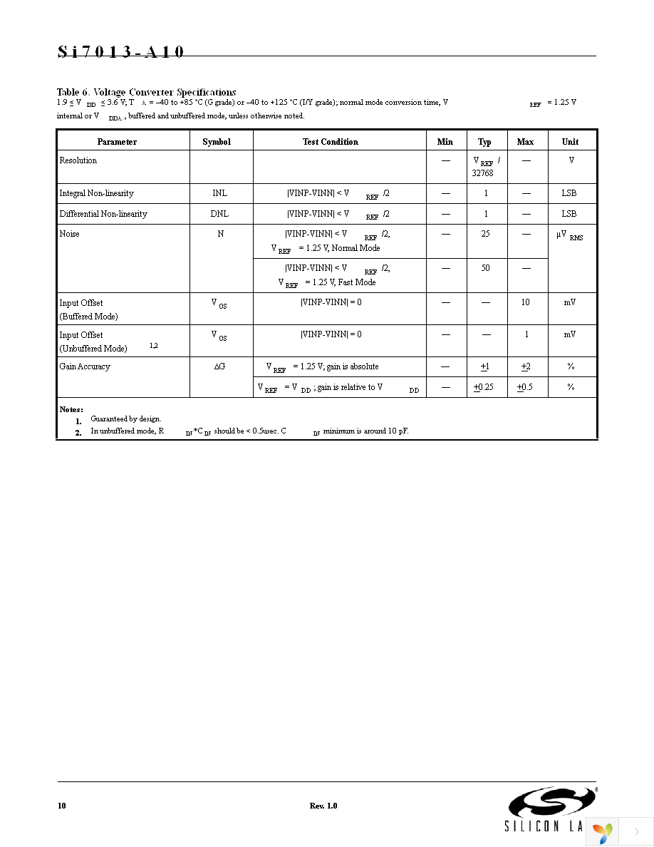 SI7013-A10-GM1R Page 10