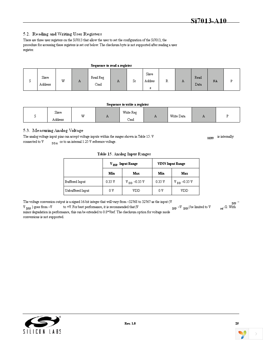 SI7013-A10-GM1R Page 25