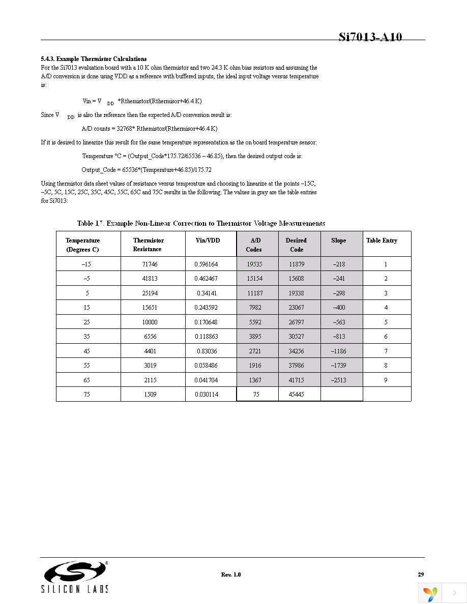 SI7013-A10-GM1R Page 29