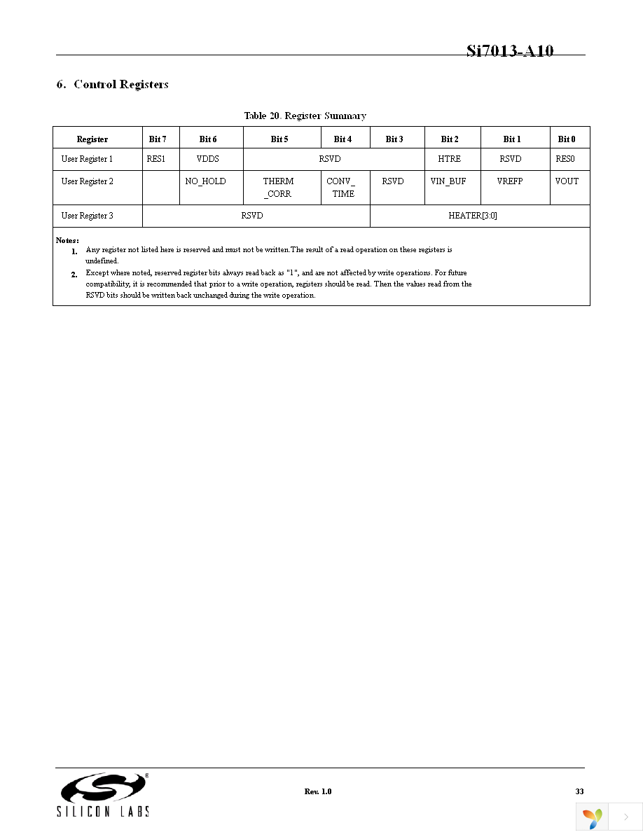 SI7013-A10-GM1R Page 33