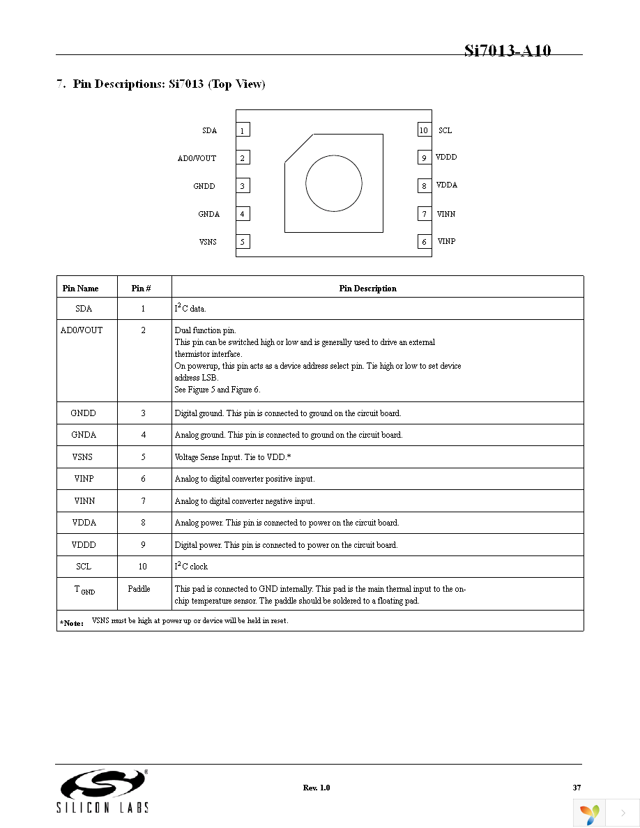 SI7013-A10-GM1R Page 37