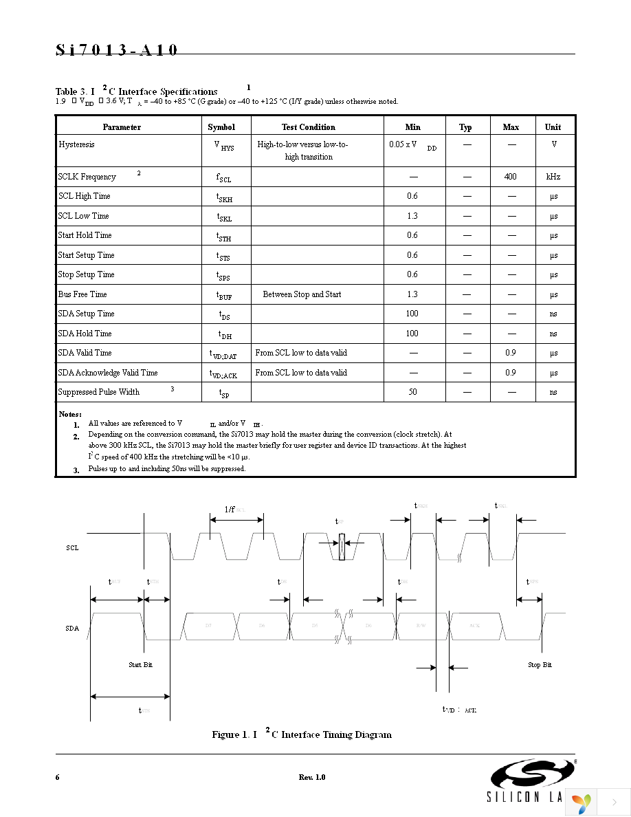 SI7013-A10-GM1R Page 6