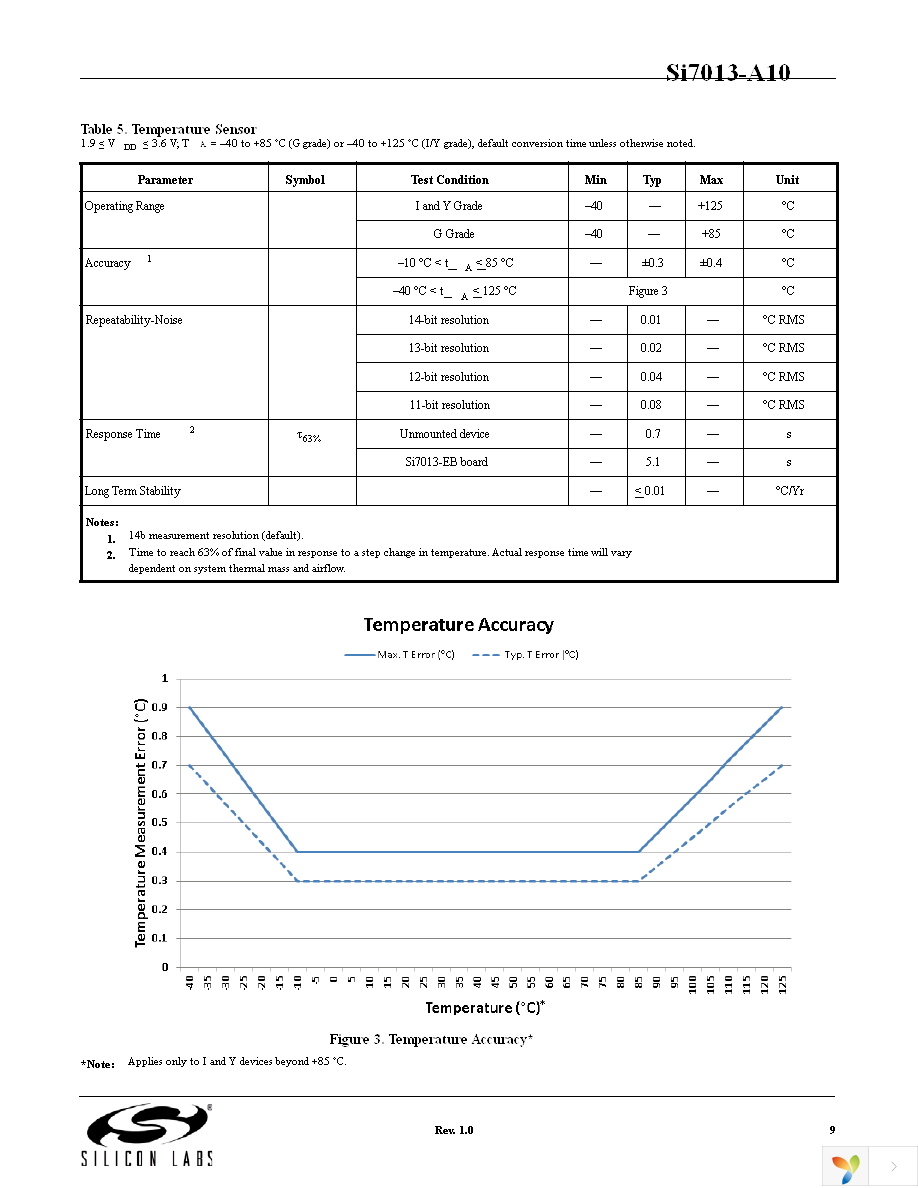 SI7013-A10-GM1R Page 9