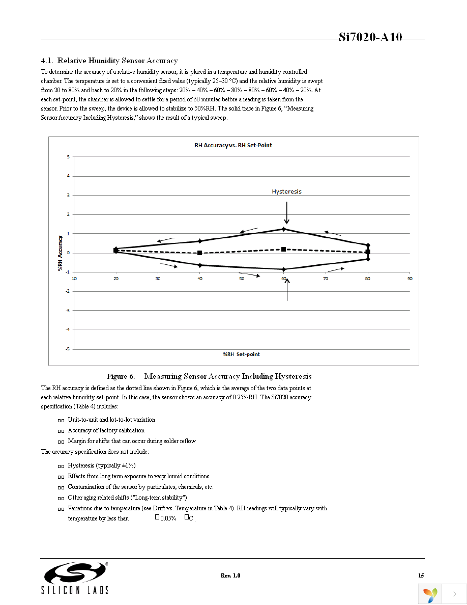 SI7020-A10-GM1R Page 15