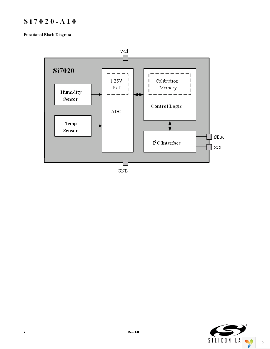 SI7020-A10-GM1R Page 2