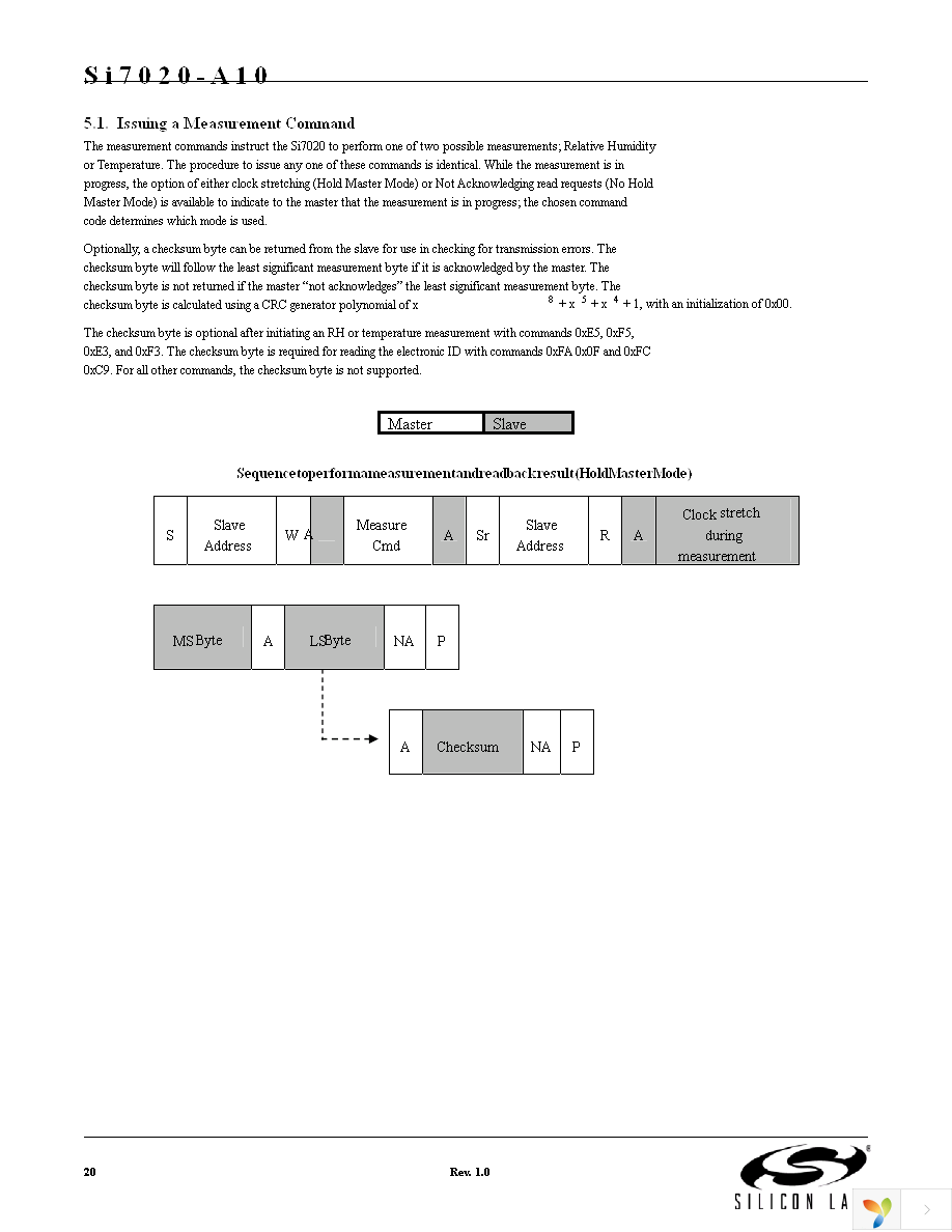 SI7020-A10-GM1R Page 20