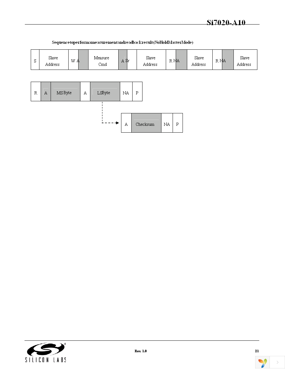 SI7020-A10-GM1R Page 21