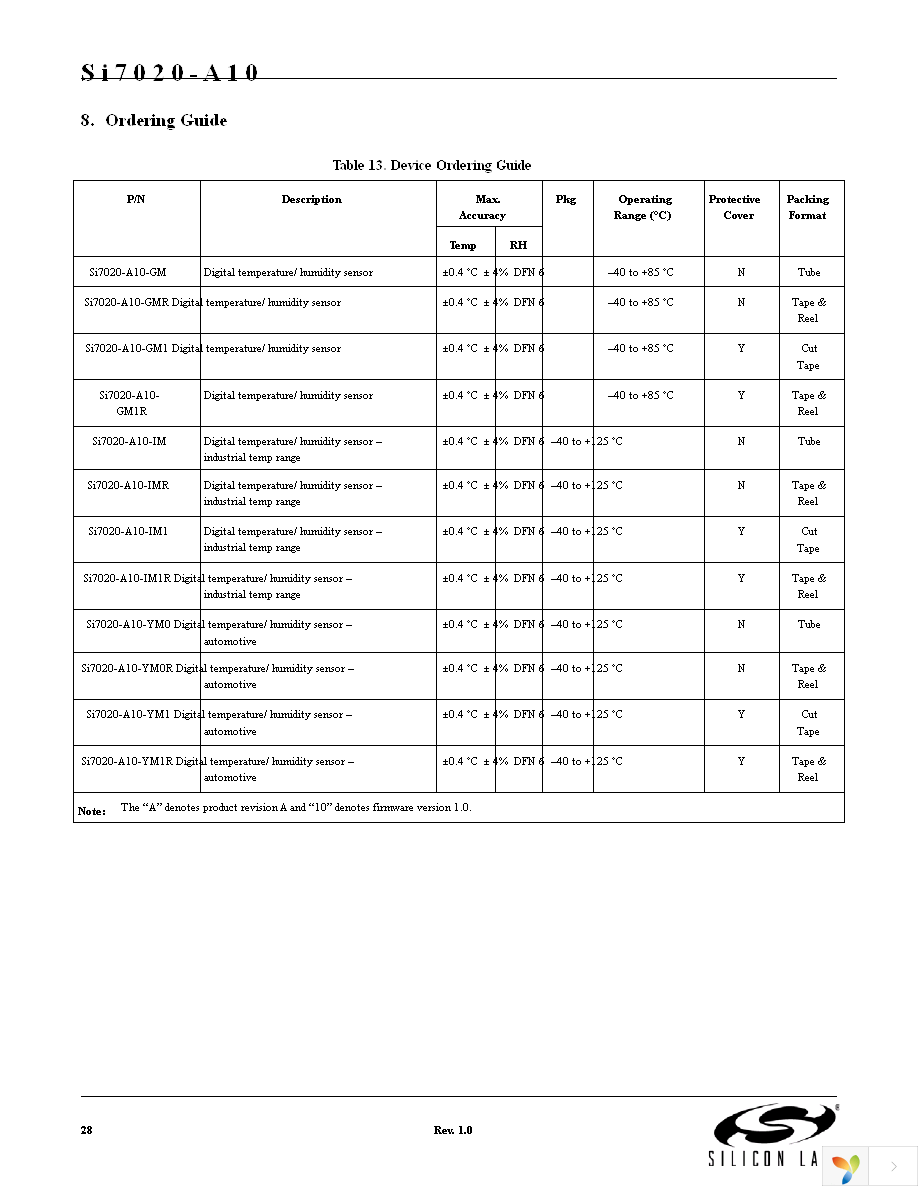 SI7020-A10-GM1R Page 28