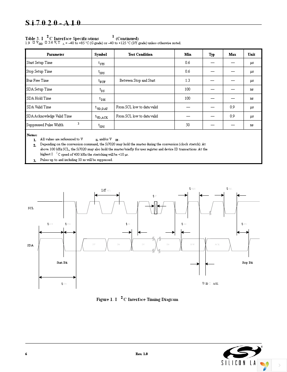 SI7020-A10-GM1R Page 6