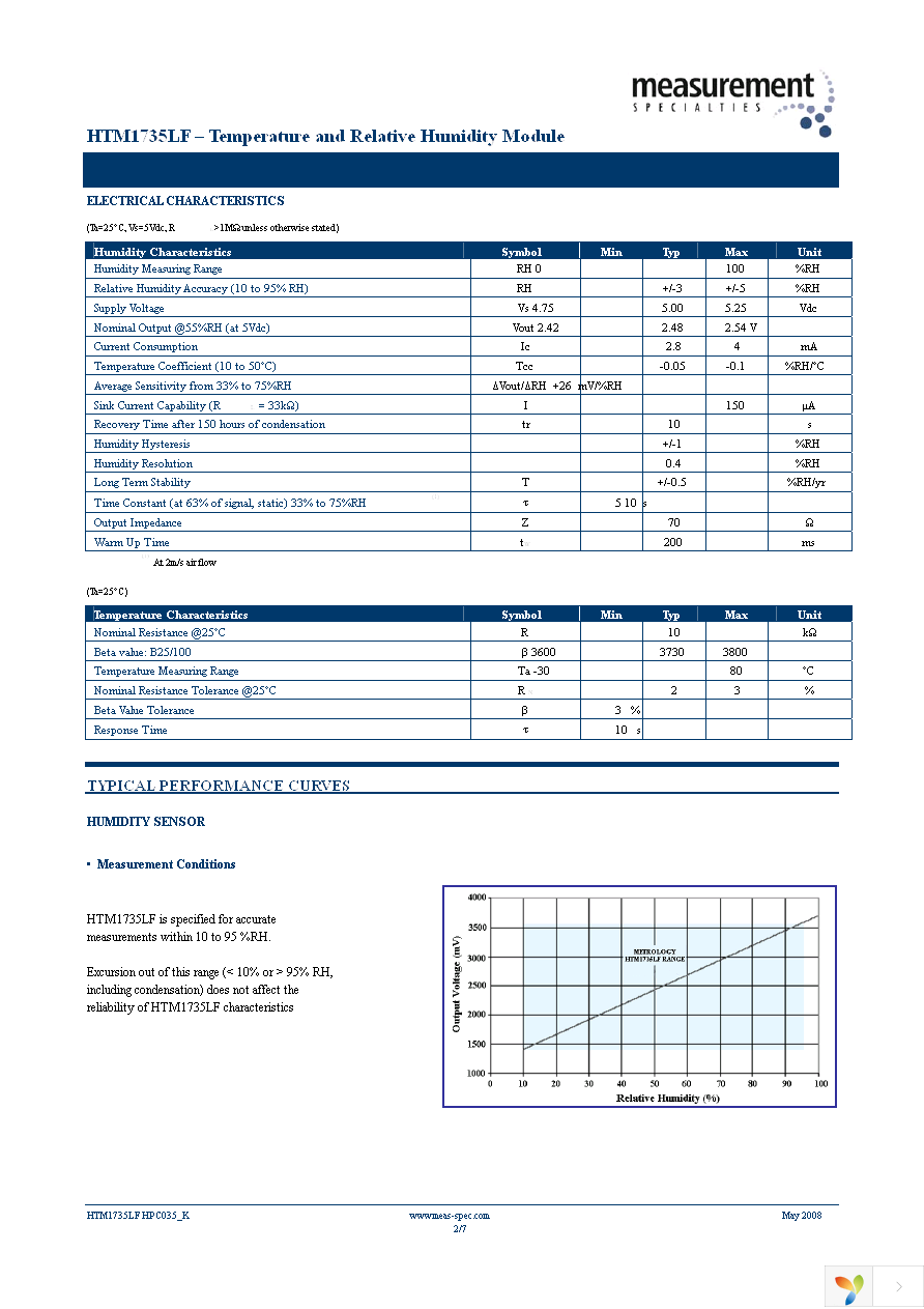 HPP805D033 Page 2