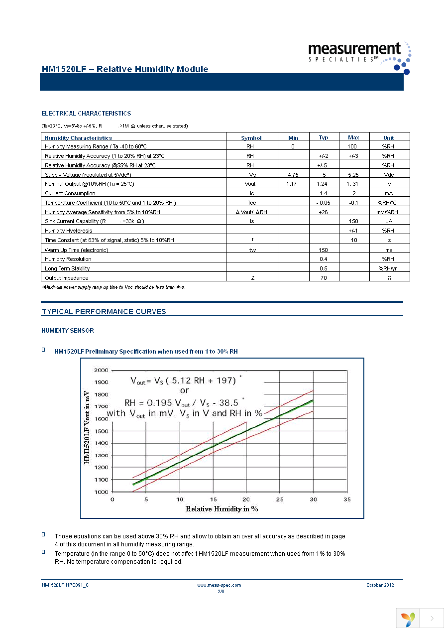 HPP805C031 Page 2