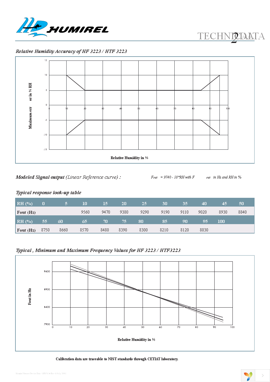 HPP808B001 Page 2