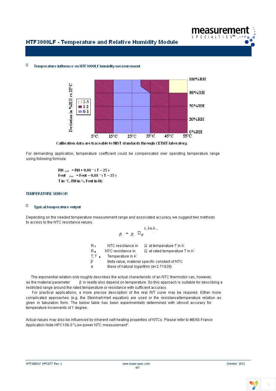 HPP808H031 Page 4