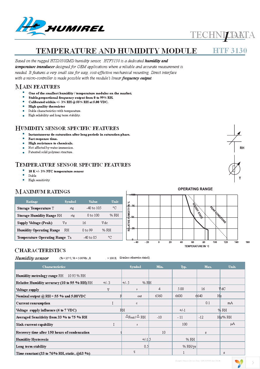 HPP808D036 Page 1