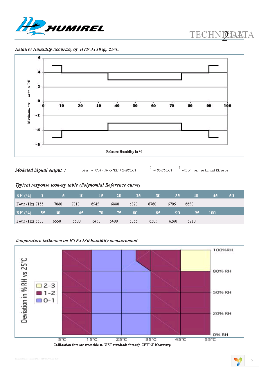 HPP808D036 Page 2