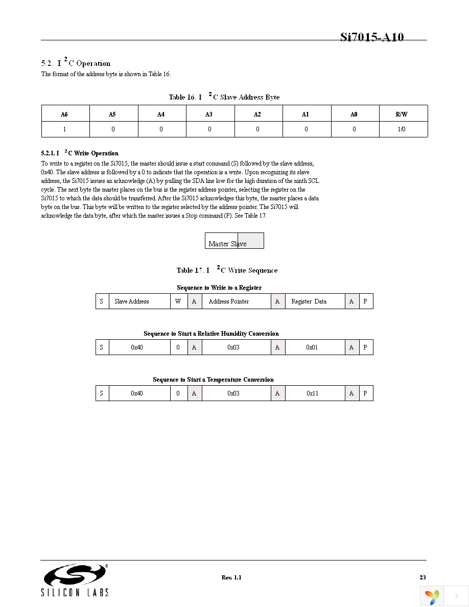 SI7015-A10-GMR Page 23