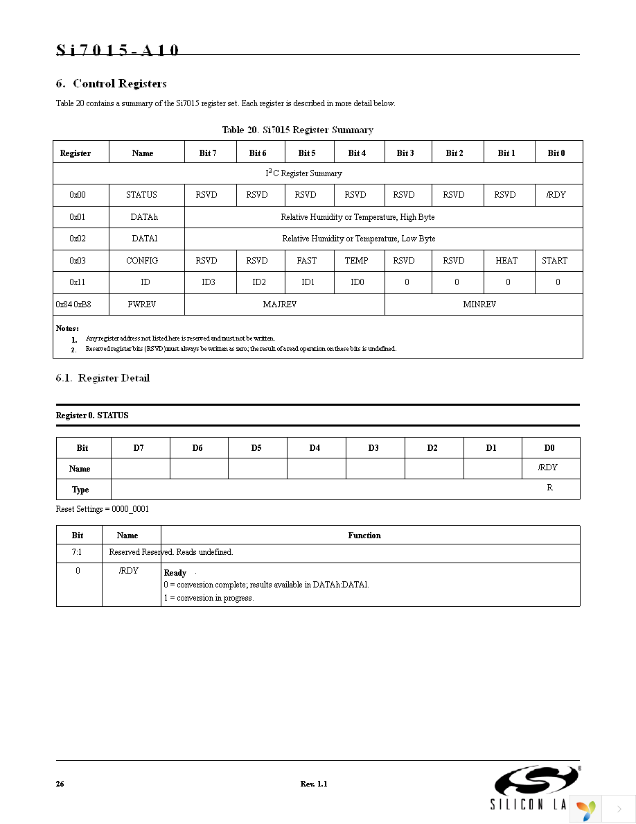 SI7015-A10-GMR Page 26