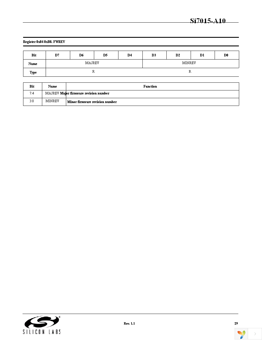 SI7015-A10-GMR Page 29