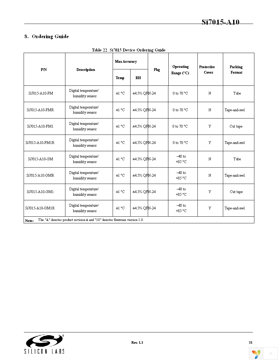 SI7015-A10-GMR Page 31