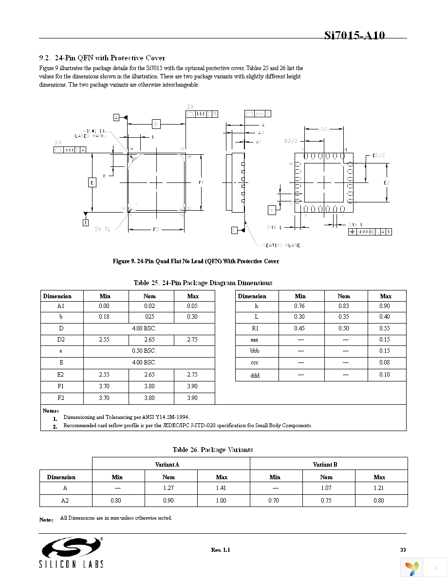 SI7015-A10-GMR Page 33