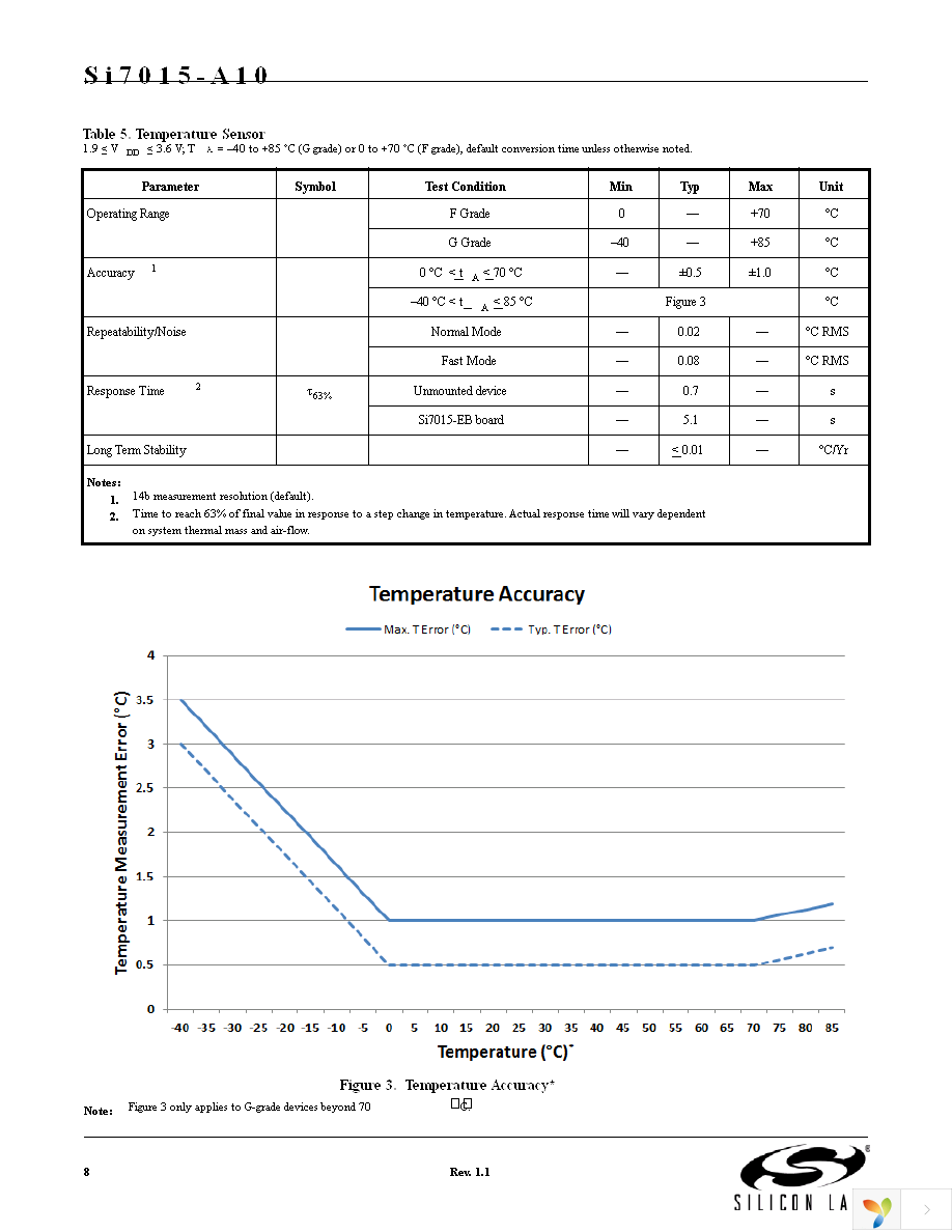 SI7015-A10-GMR Page 8