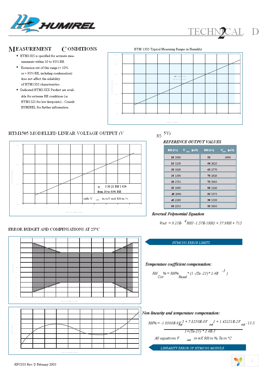 HTM1505 Page 2