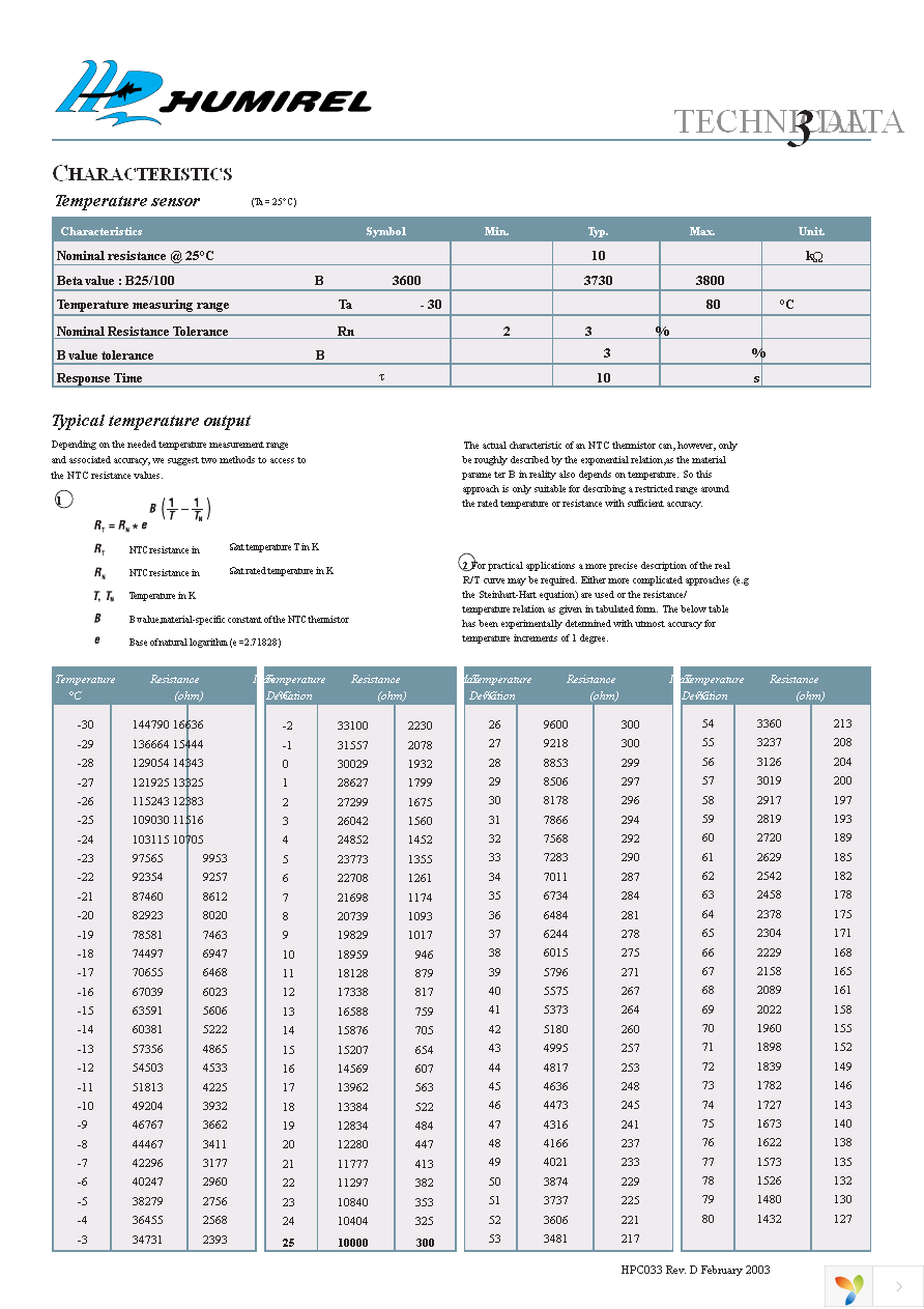 HTM1505 Page 3