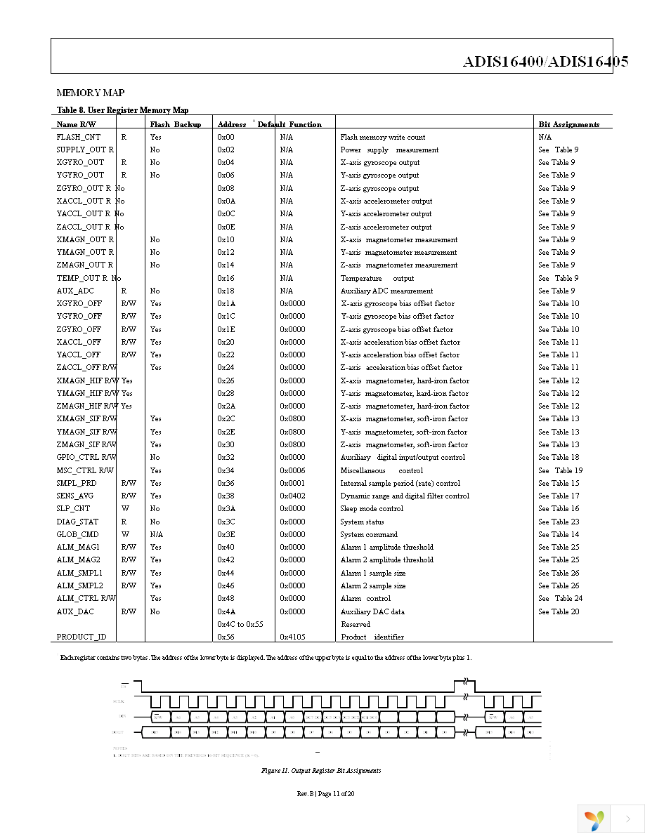 ADIS16405BMLZ Page 11