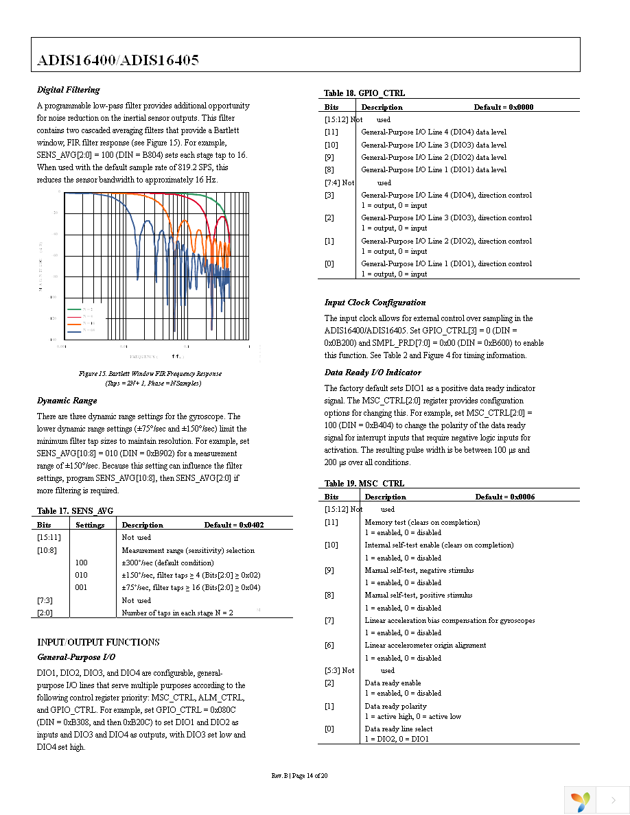 ADIS16405BMLZ Page 14