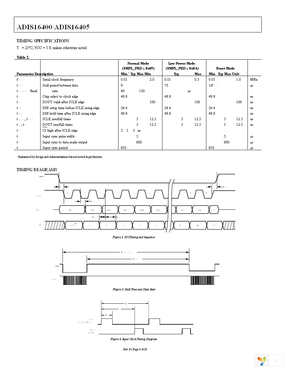 ADIS16405BMLZ Page 6