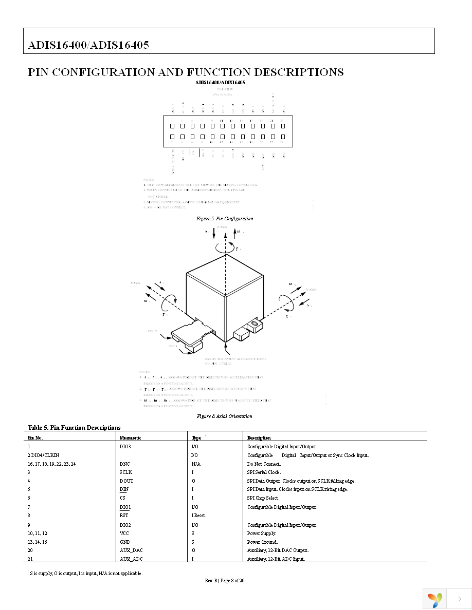 ADIS16405BMLZ Page 8