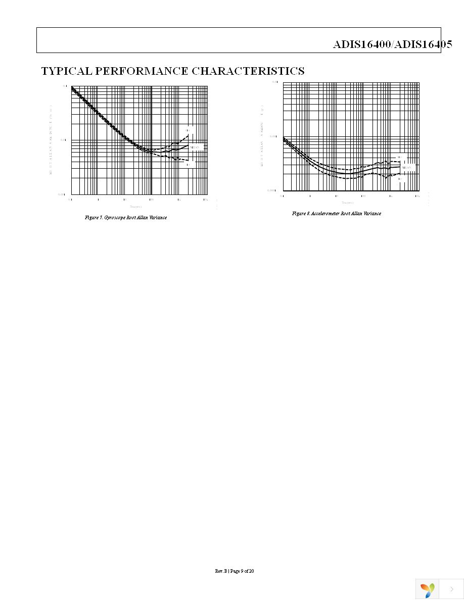 ADIS16405BMLZ Page 9
