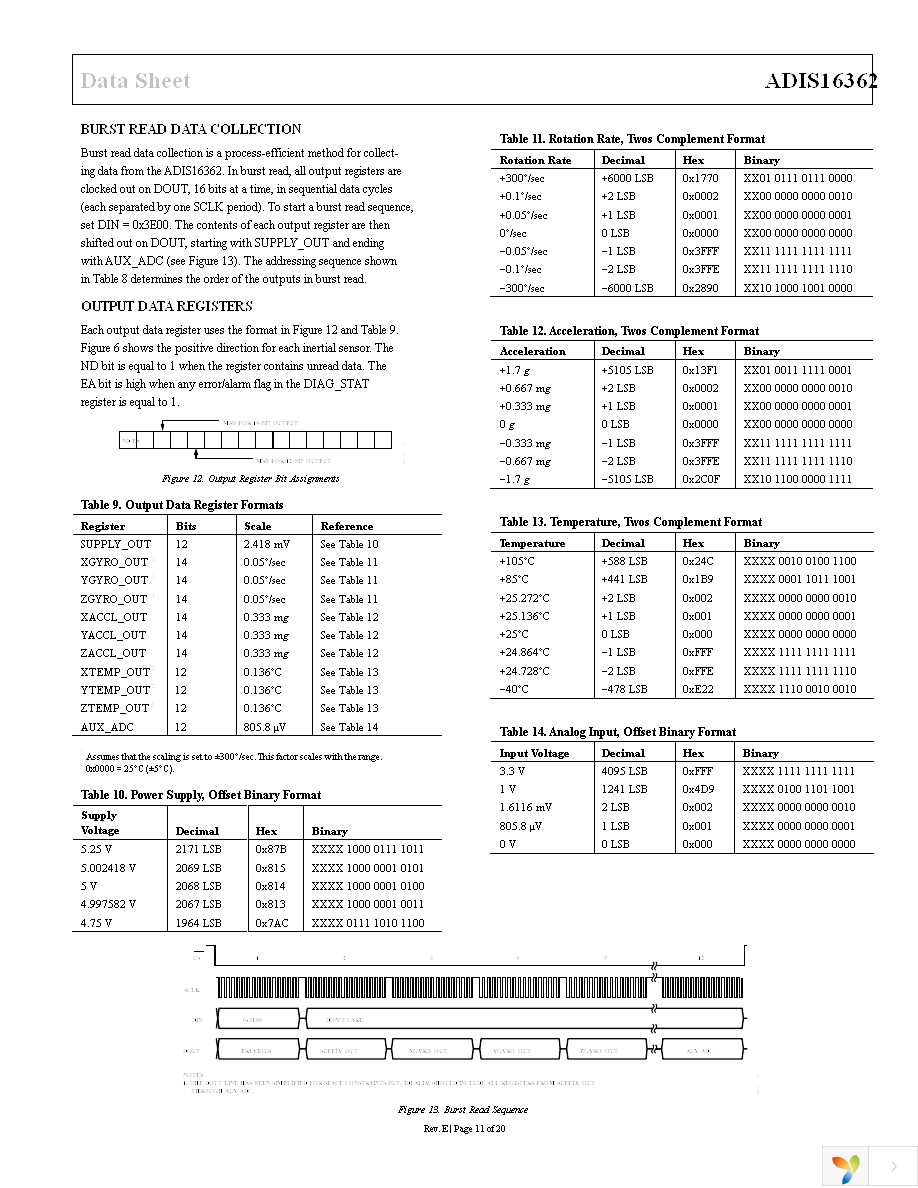 ADIS16362BMLZ Page 11