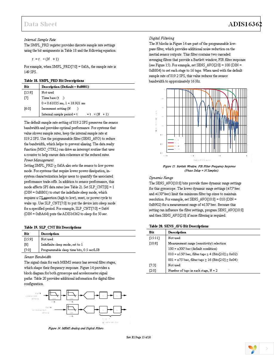 ADIS16362BMLZ Page 13