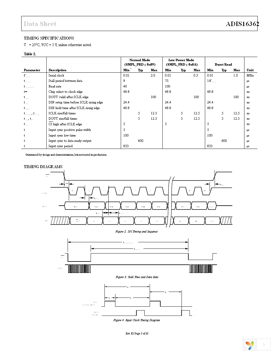 ADIS16362BMLZ Page 5