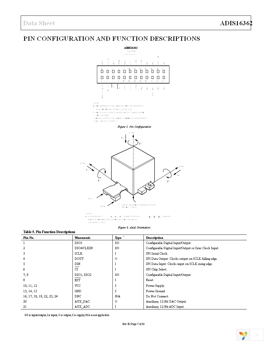 ADIS16362BMLZ Page 7